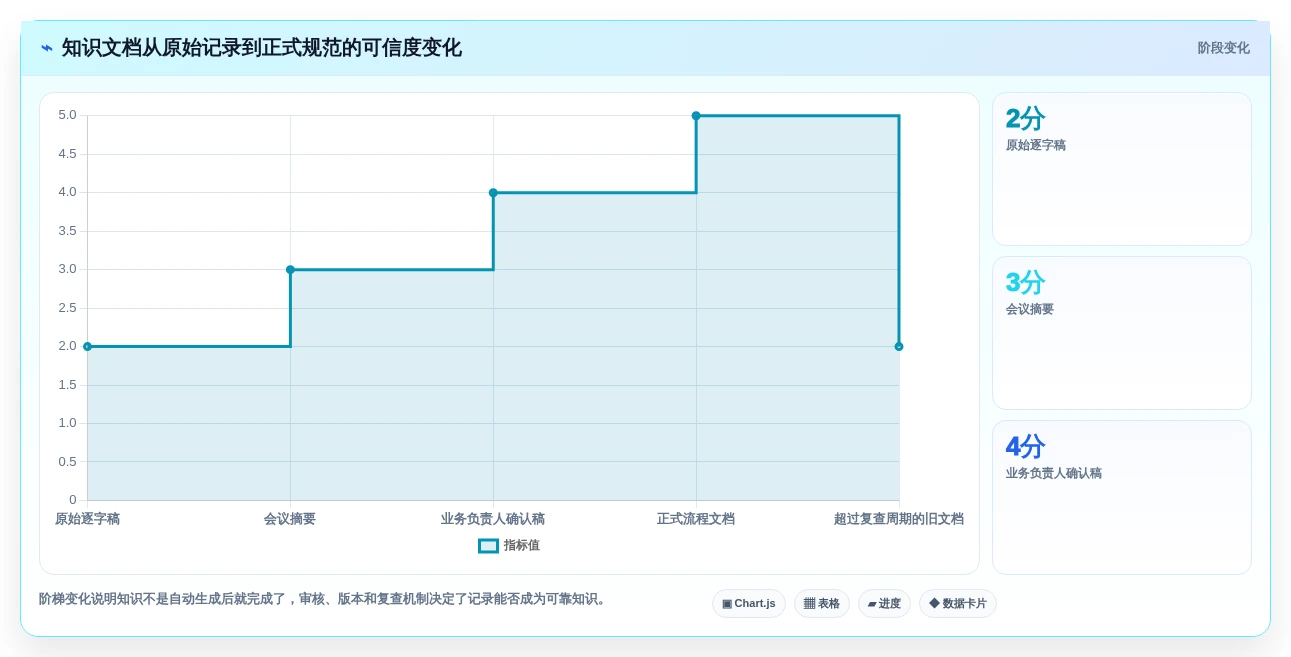 提升团队协作:2026年6大日常办公记录软件推荐指南