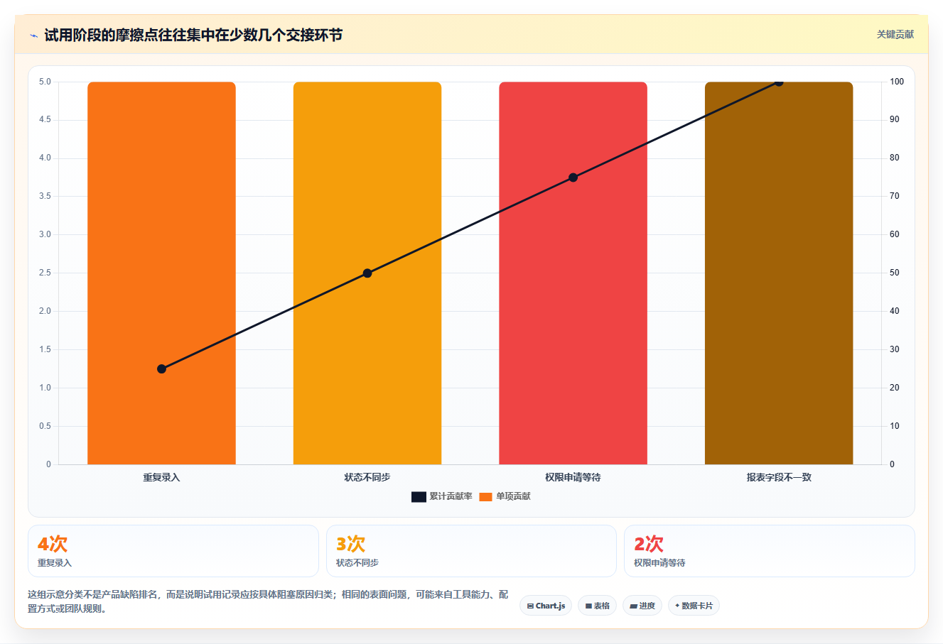 2026年靠谱的需求管理工具哪家好?主流产品深度测评与选型指南