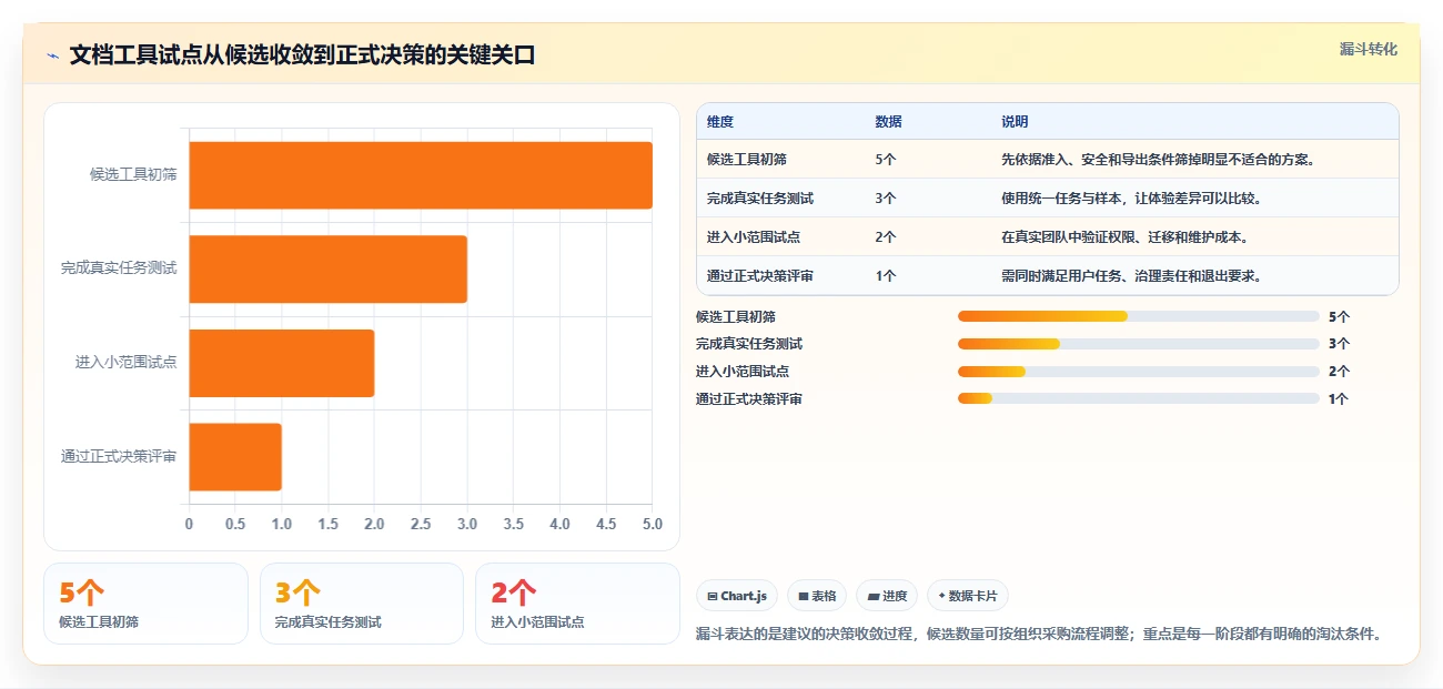 从新手到专家：2026年最佳建立文档工具选型指南