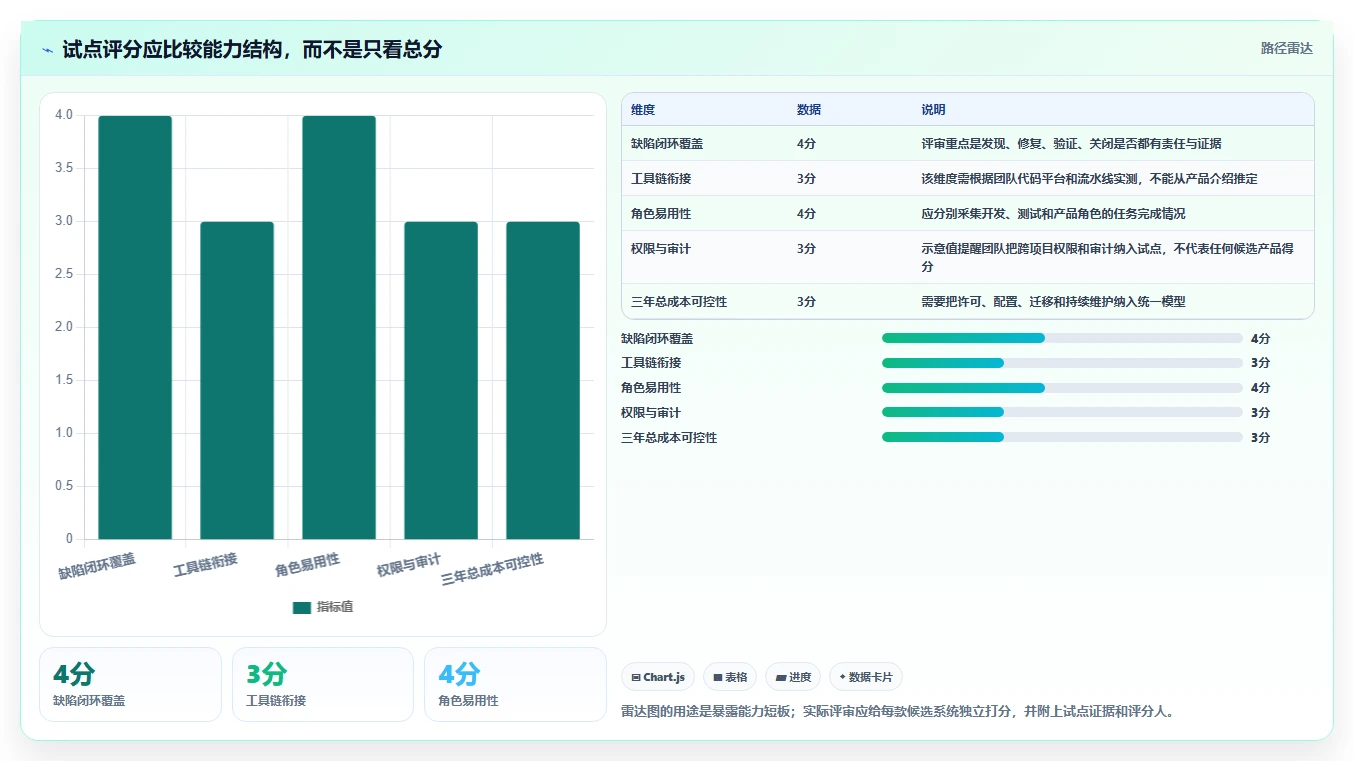 研发团队必看:2026年最值得投资的6款缺陷跟踪管理系统