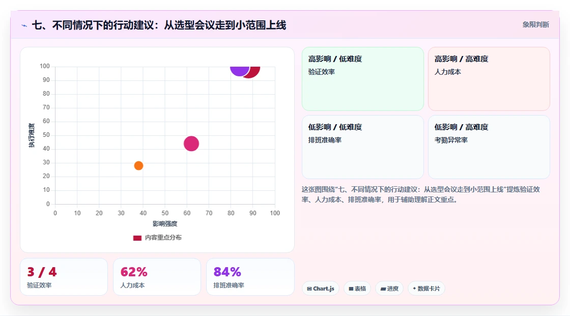 七、不同情况下的行动建议:从选型会议走到小范围上线