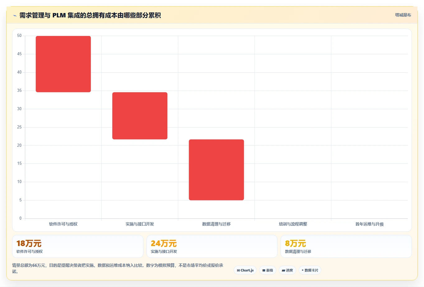 能对接PLM的需求管理系统有哪些?2026选型指南与工具测评