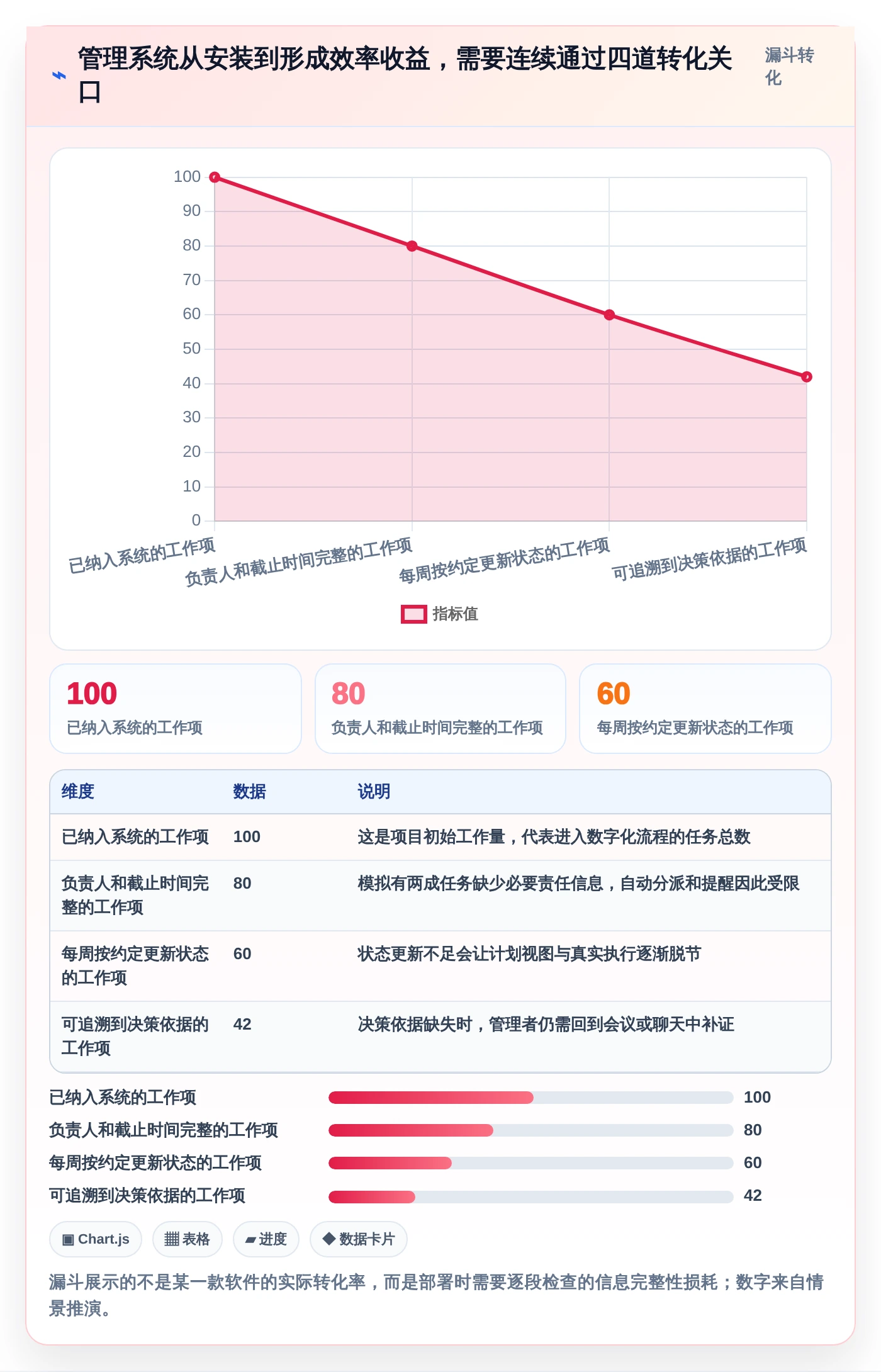 2026年效率革命:6款顶级管理系统软件全面对比