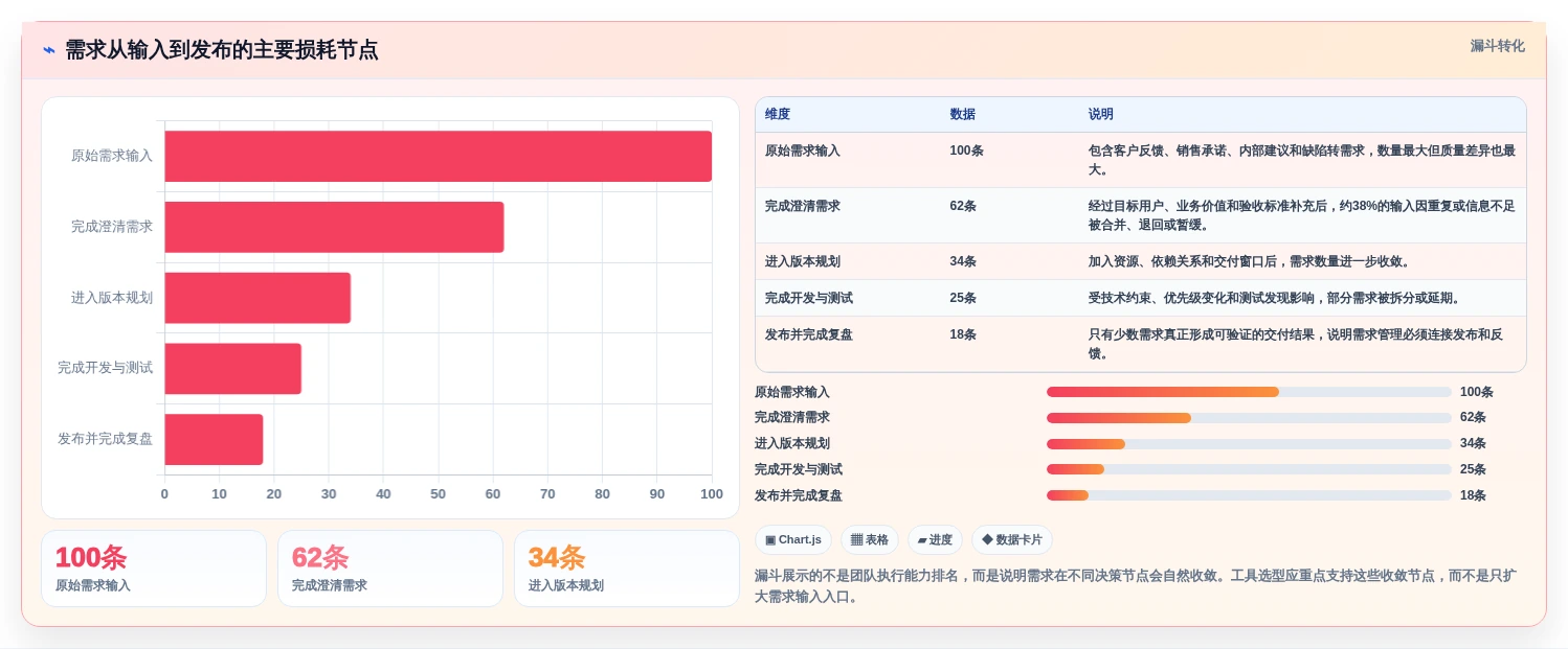 2026年必读：8大软件项目需求管理工具全面对比与选型指南