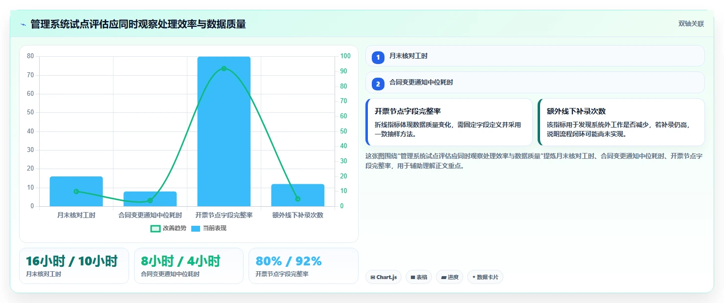 如何在 2026 年选择适合企业的管理系统?工具对比详解