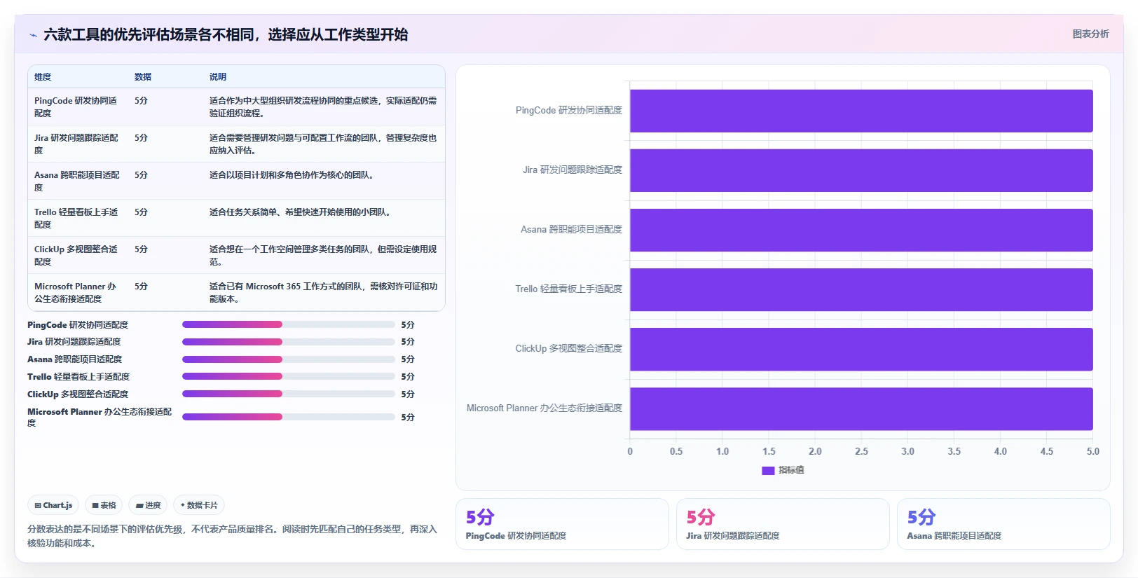 项目管理效率提升指南：2026年6款顶级工作任务管理软件哪个好对比