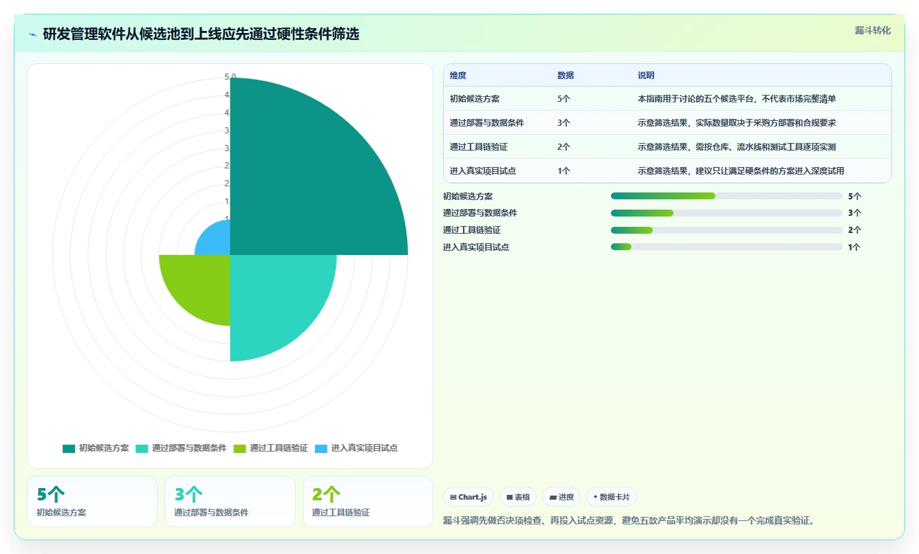 2026年研发项目管理软件选型指南：五款国产化主流方案深度对比