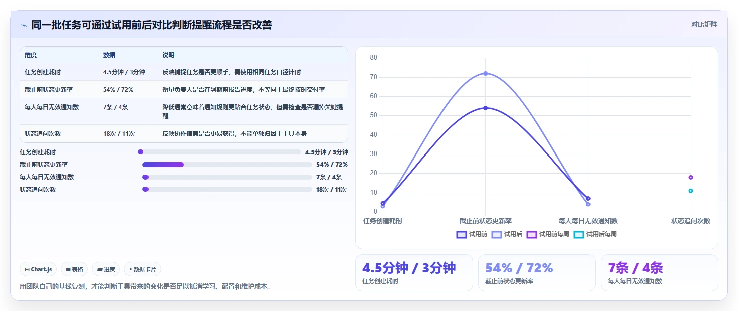 远程办公新趋势:2026年不可错过的7款工作任务提醒工具盘点