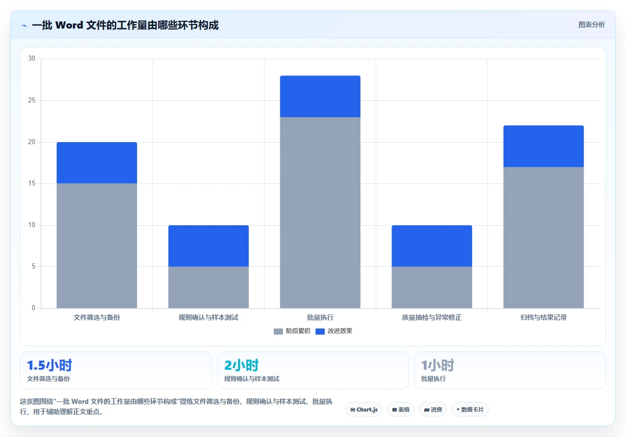 2026年效率飞跃：6大word批量处理工具全面对比