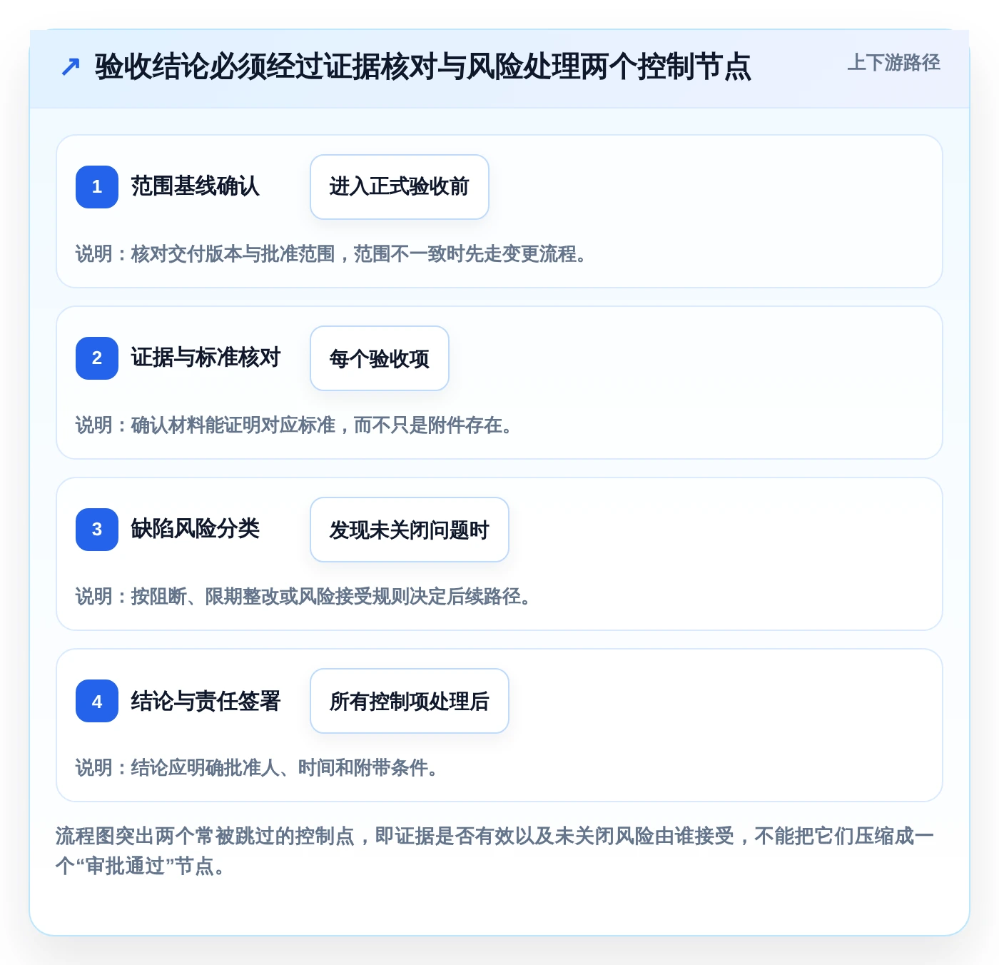 打造高效研发团队:2026年7款优秀项目验收管理系统推荐