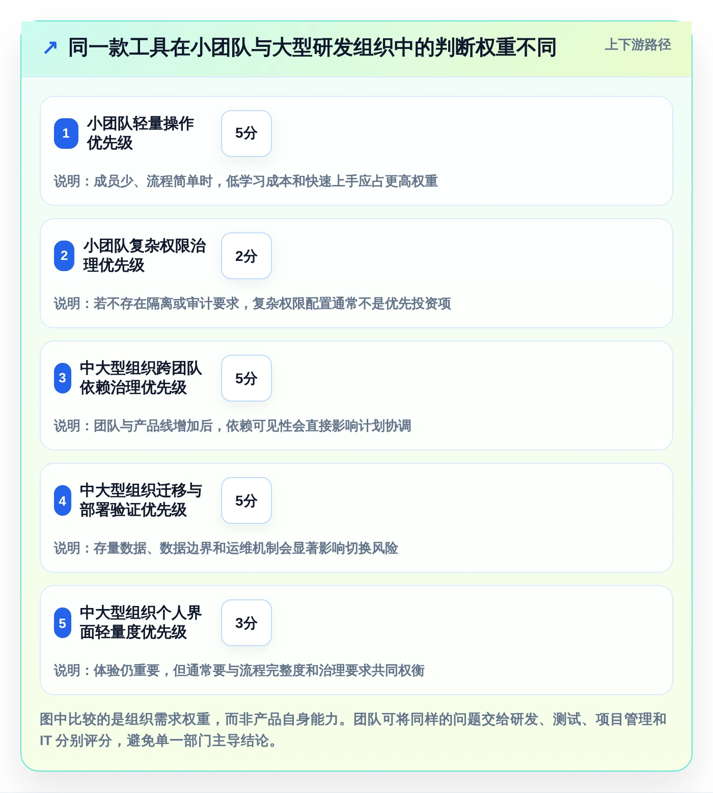 研发团队必备:2026年最受欢迎的5大工作计划任务软件深度评测