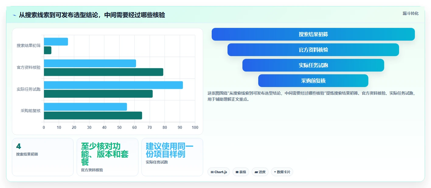 2026年项目管理利器:6款顶级工期表软件全面对比