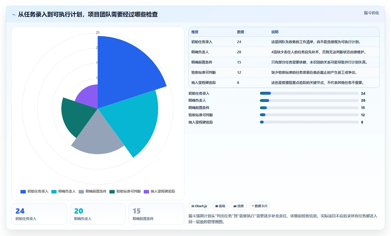 提升团队协作:2026年不可错过的7款在线项目排期工具推荐