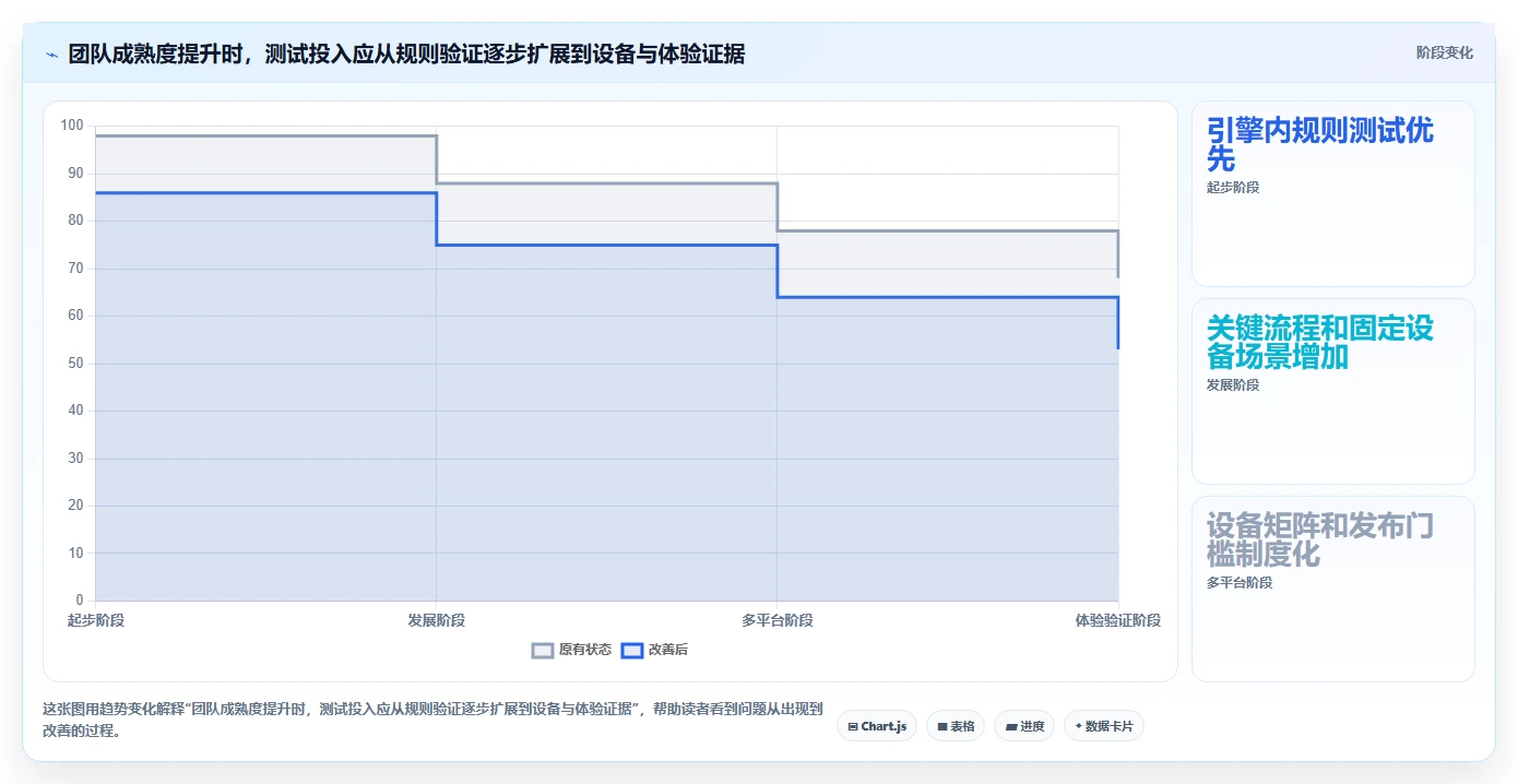 精选推荐:2026年游戏测试工具Top 5,哪款最适合你?