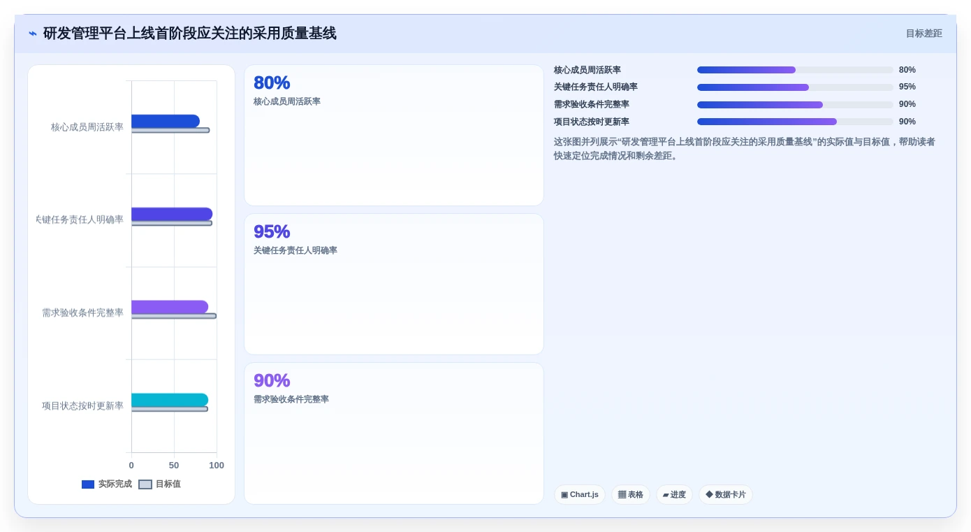 2026年研发项目管理软件选型指南：9款主流平台深度对比