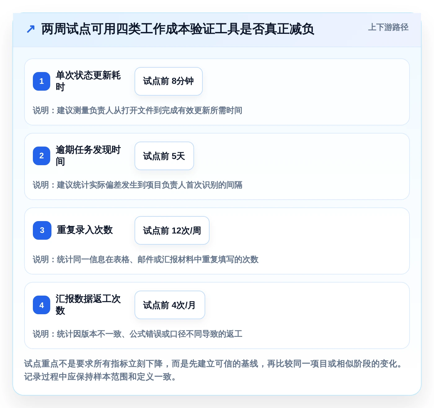 解锁高效项目管理:2026年度8大项目实施进度excel工具推荐