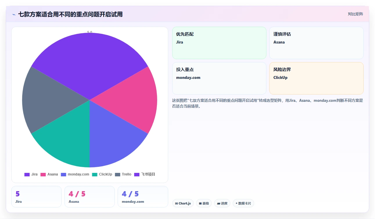 2026年跨团队项目协同工具评测:7款主流方案深度对比与选型指南