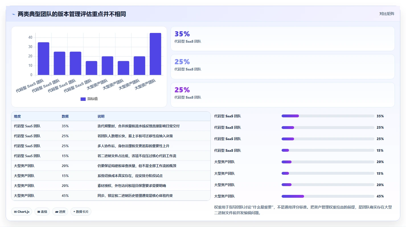 2026年最热门的5款开发版本管理工具全面盘点