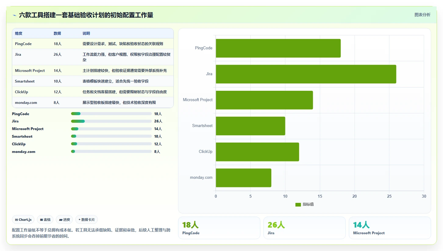 2026年项目经理必备:6款顶级软件项目验收计划表模板工具全面对比
