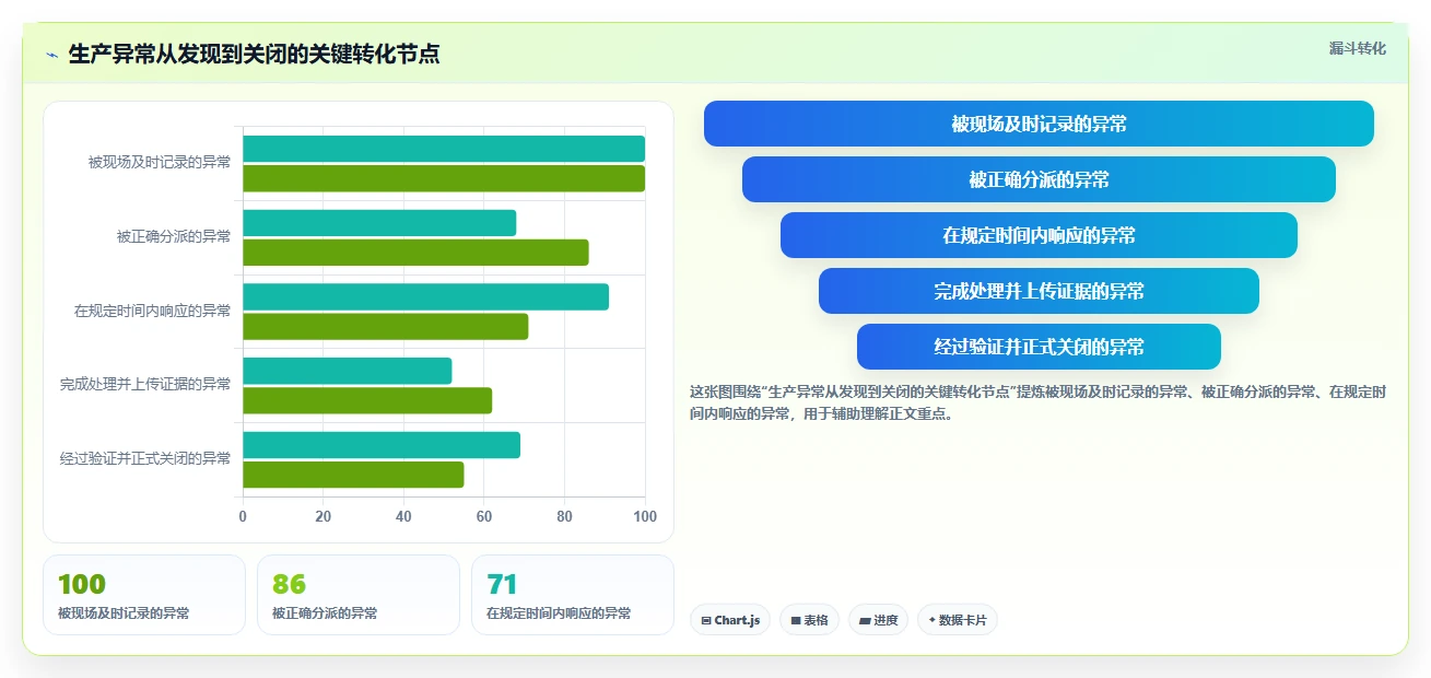生产管理app选型指南：2026年企业必备的7大工具