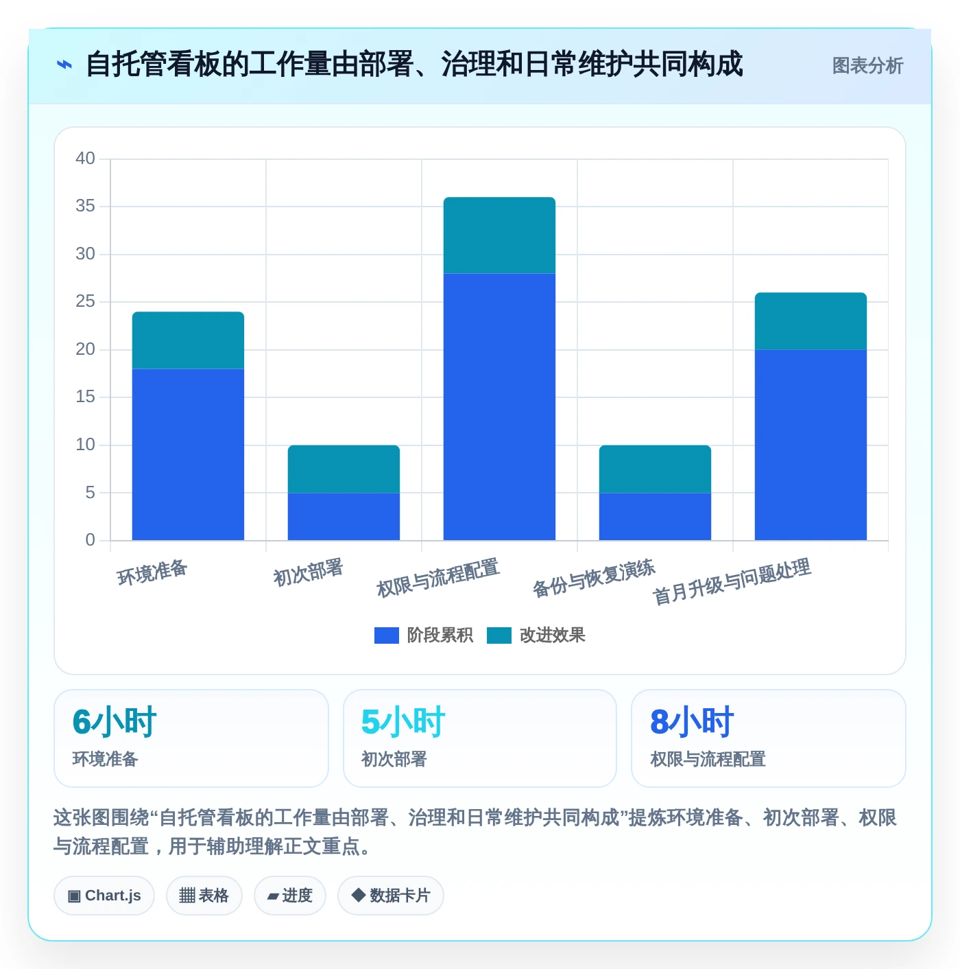 2026年效率神器：6款本地看板软件工具全方位对比