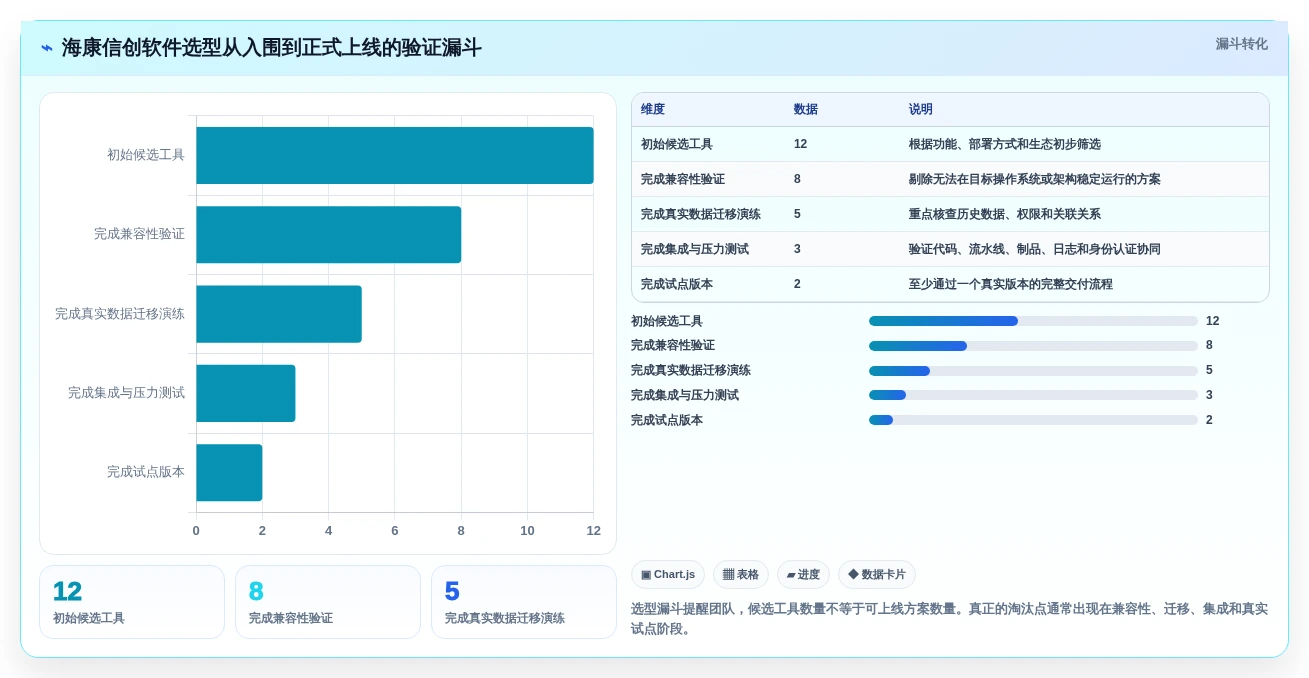 研发效率飞跃!2026年不可错过的7款海康信创软件推荐