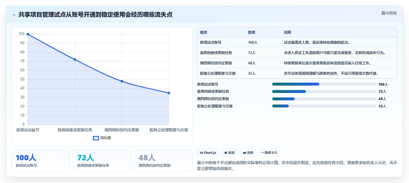 项目经理必读：2026年6大共享项目管理工具选型攻略