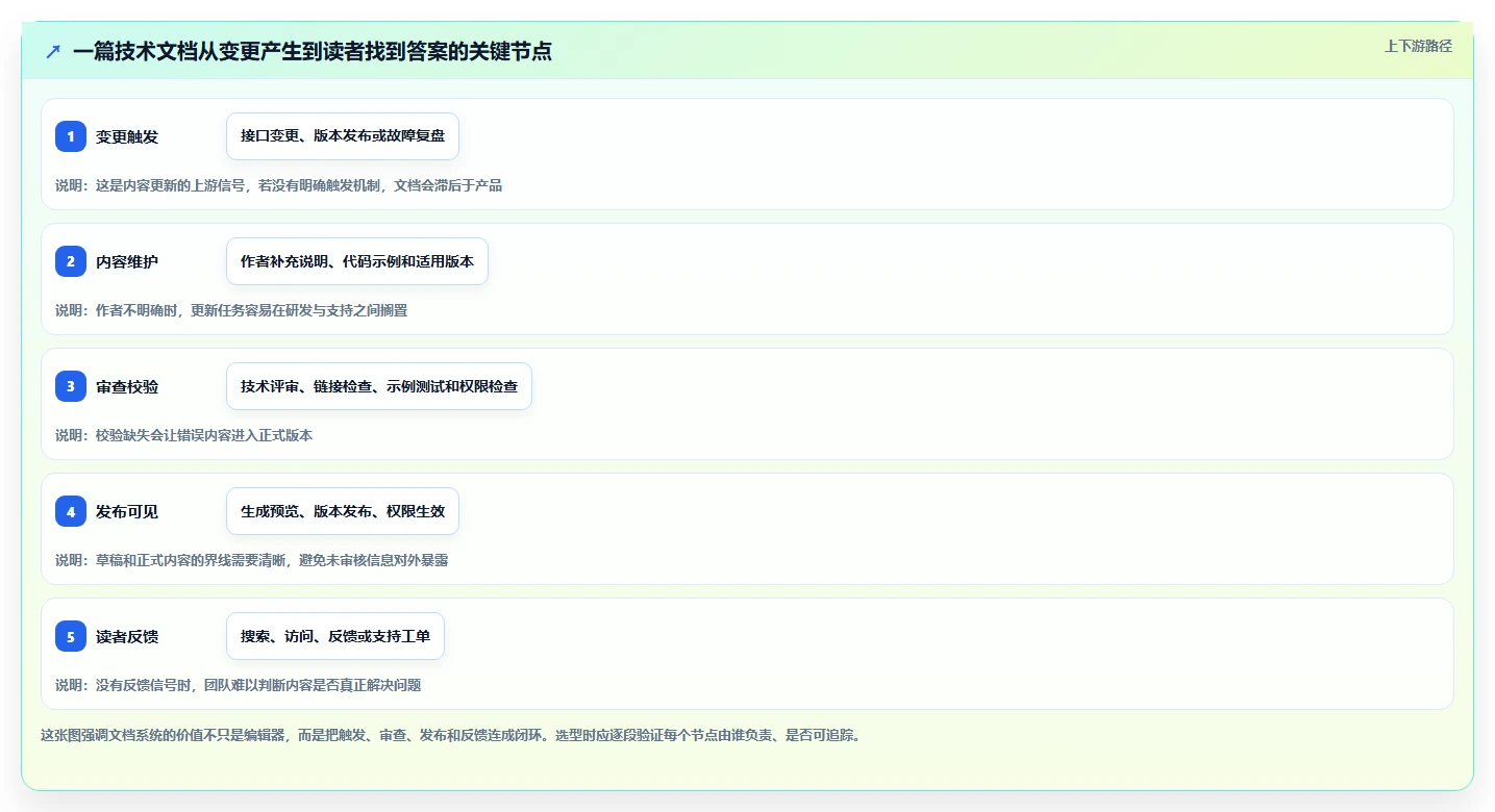 2026年程序文档系统大比拼:6款顶级工具助力研发效率提升