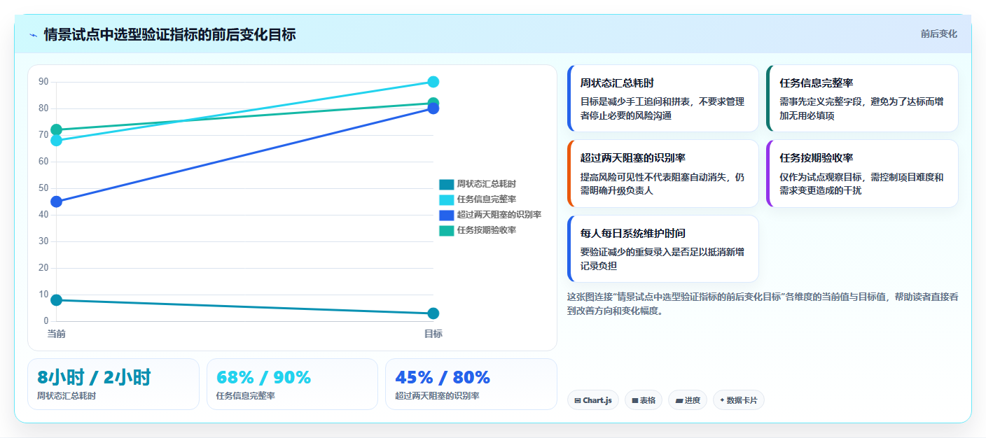 选对工具事半功倍:2026年任务流程管理软件选型指南TOP5