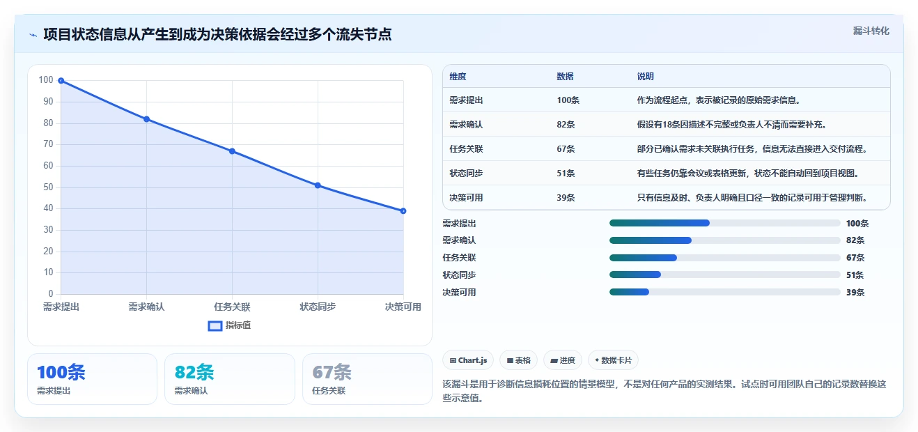 2026年效率之选：6大基石项目管理平台工具对比指南