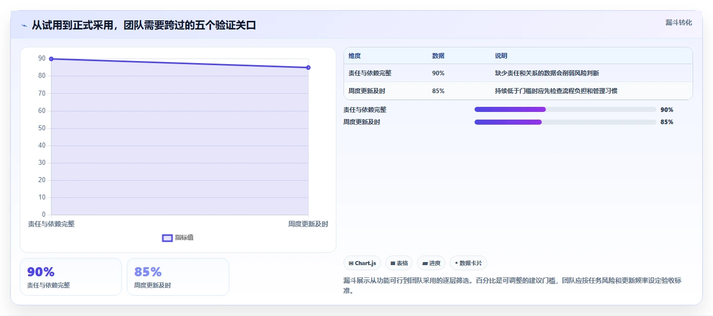 提升团队协作:2026年6大好用的工作计划跟踪工具深度测评