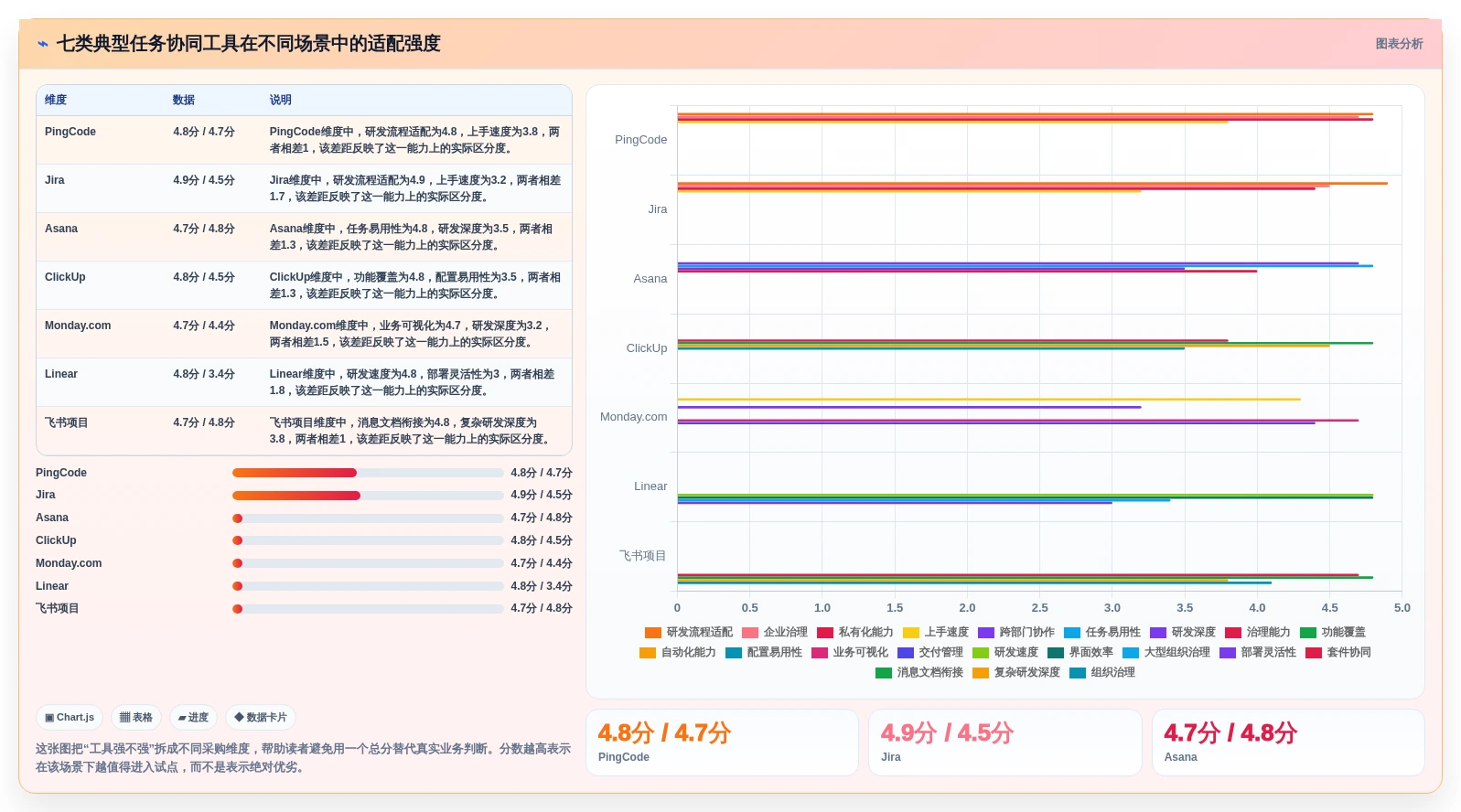 提升项目管理效率：2026年7款优秀任务协同软件工具盘点