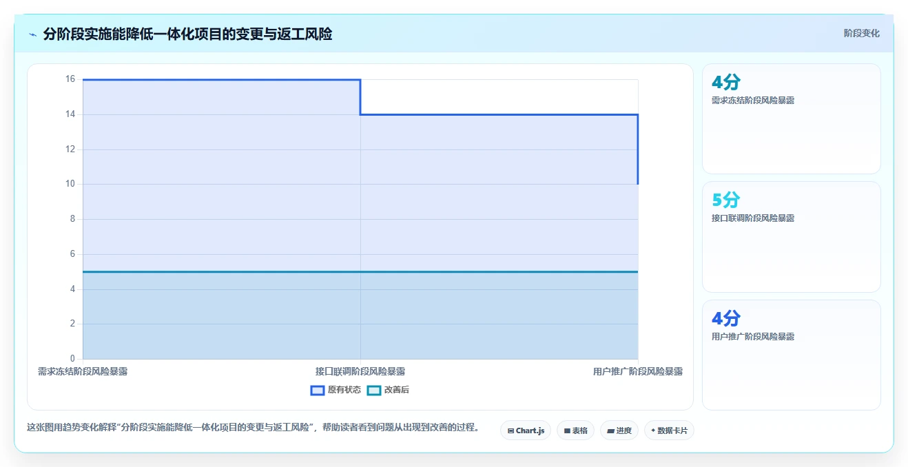 选对云南省项目综合管理一体化平台很重要！6款2026年热门工具深度对比
