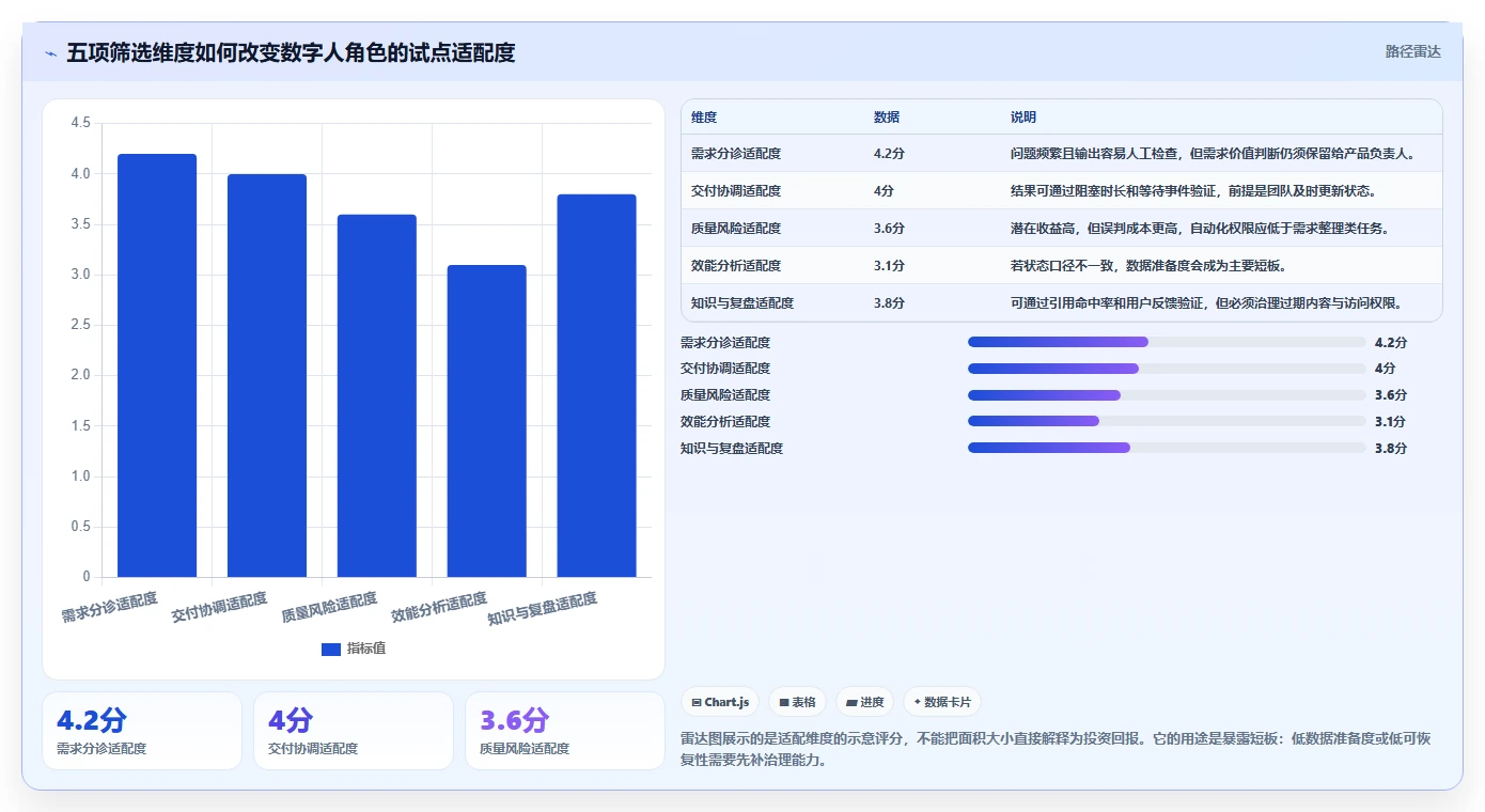 打造高效研发团队:2026年最值得投资的5大研发管理数字人