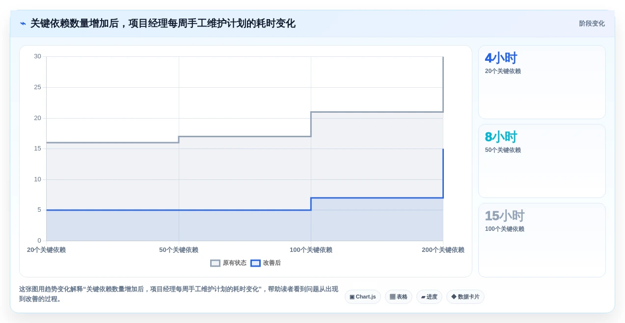 2026年项目管理利器:6款顶级在线甘特图软件深度对比