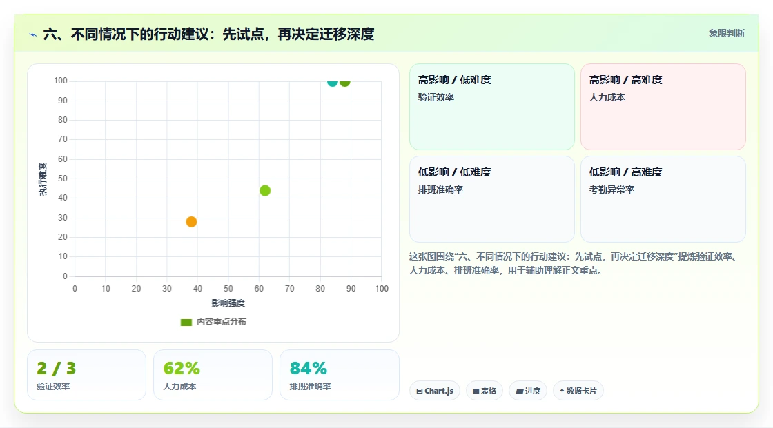六、不同情况下的行动建议:先试点,再决定迁移深度