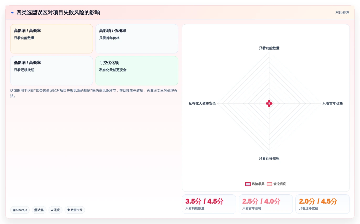 2026年企业级研发管理平台选型指南：5款Jira替代方案深度对比
