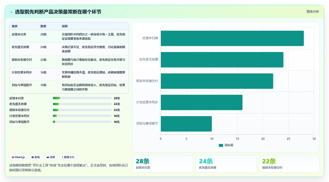 2026年必看：6款顶级可视化产品管理工具对比分析