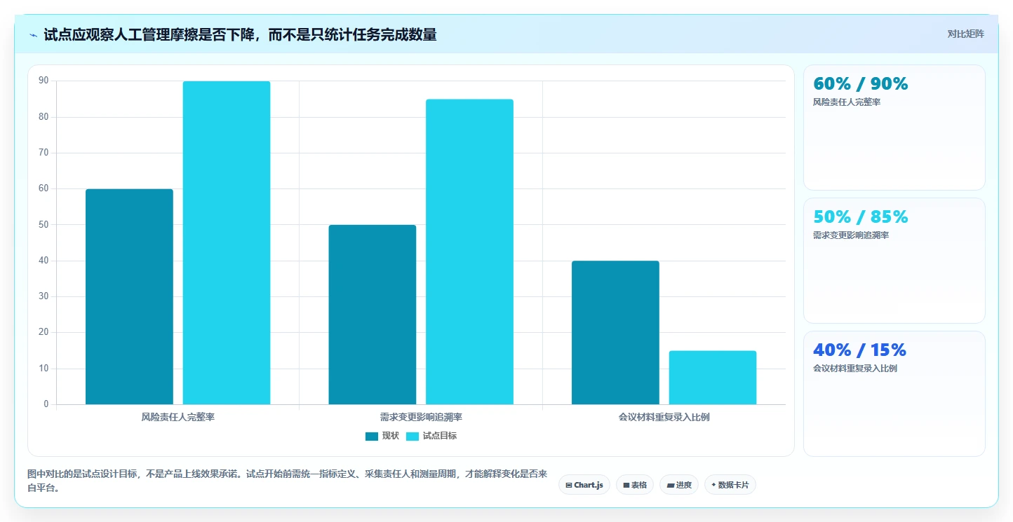 2026年中大型企业项目交付管理平台选型指南：7款主流方案深度对比