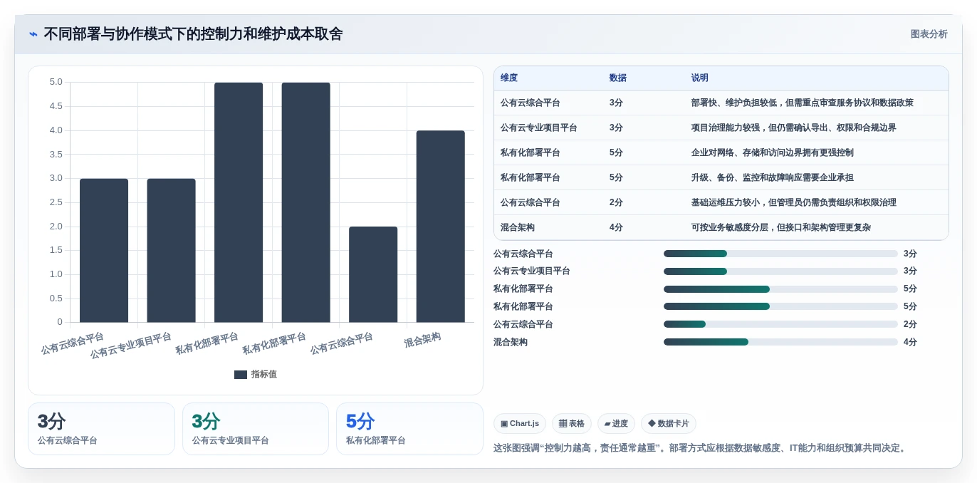 2026年效率之选:6款顶级多人协作工具深度对比