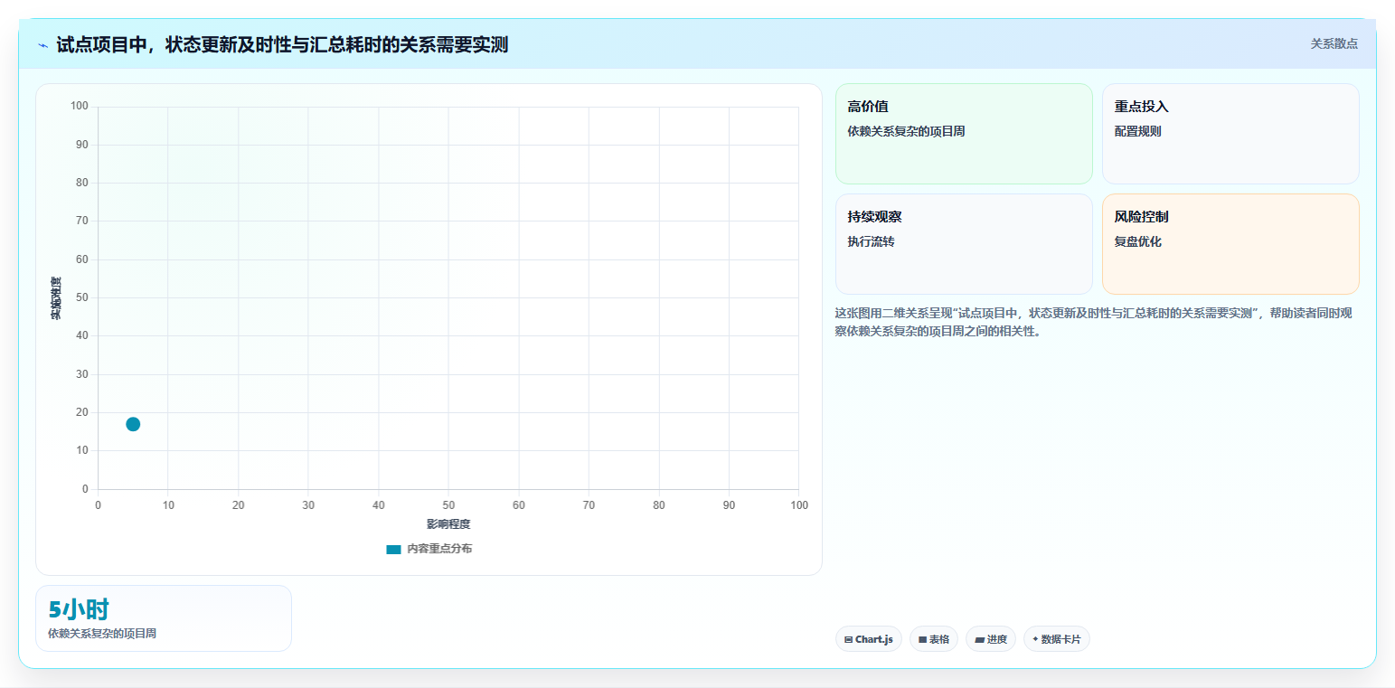 项目管理效率翻倍！2026年最值得投资的5款类project软件推荐