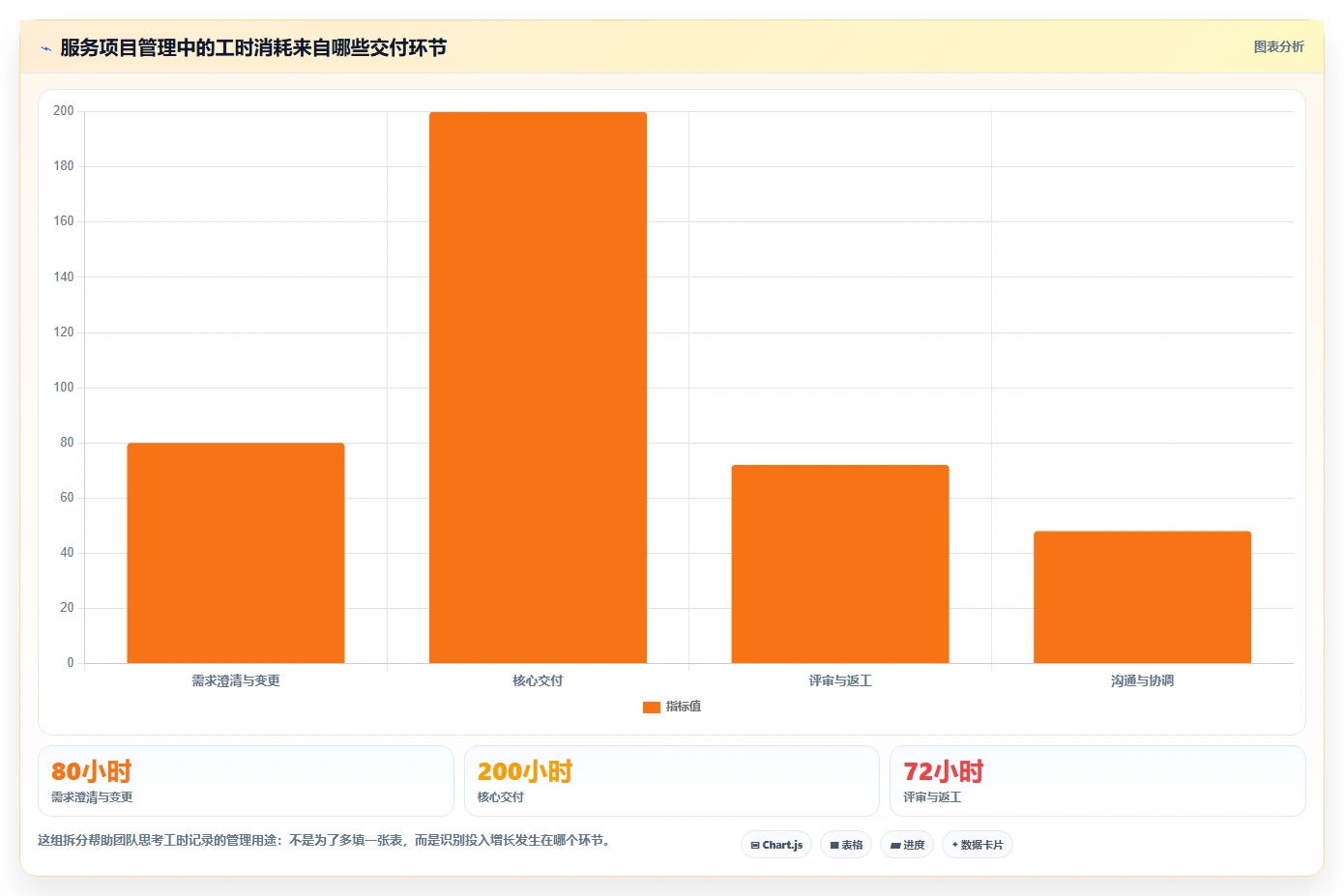 2026年服务项目管理软件选型指南：7款主流工具深度评测