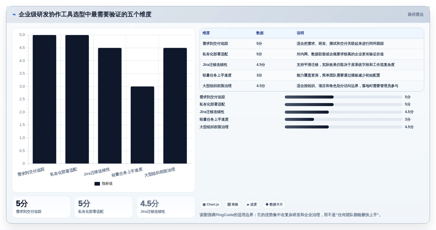 提升协作效率:2026年度8款最佳团队待办软件全面评测