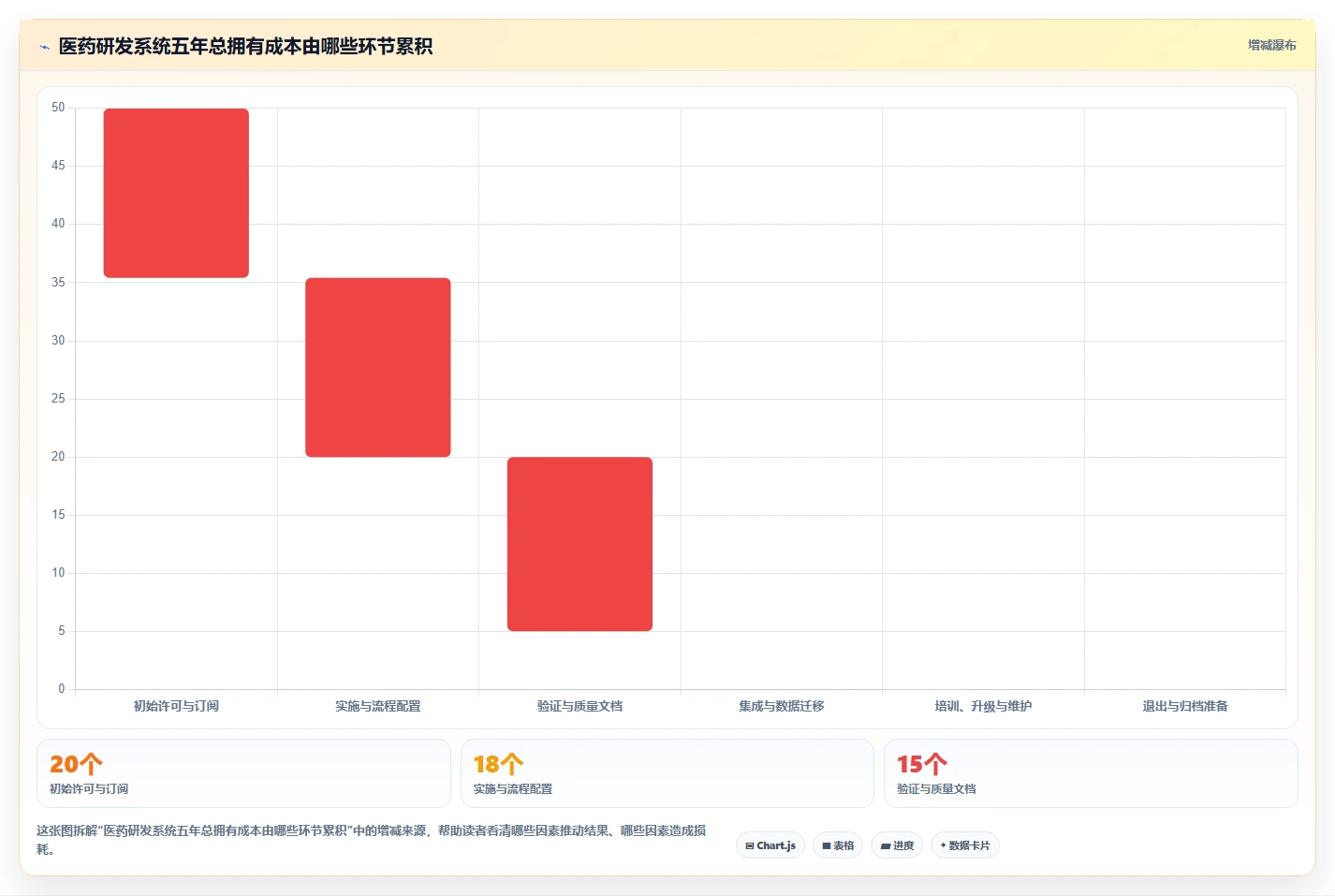 提升研发效率:2026年度5款热门医药研发管理系统软件商推荐