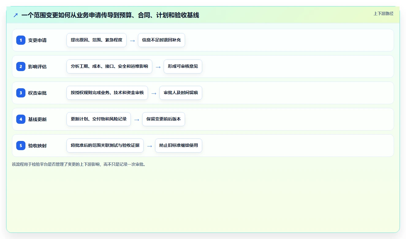 如何选择最适合你的深圳市政务信息化项目管理平台?2026年最新选型指南