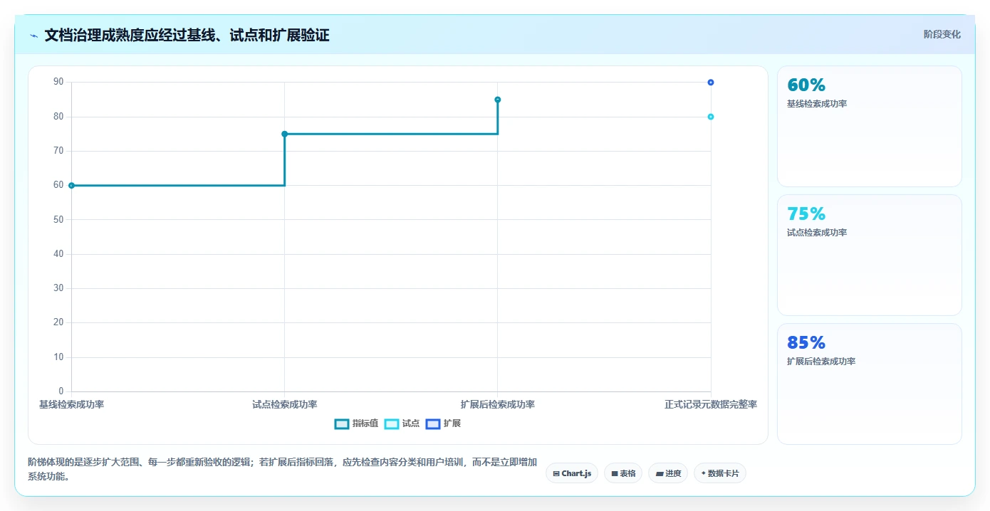 2026年文档CMS系统大盘点:6款最受欢迎的企业级解决方案