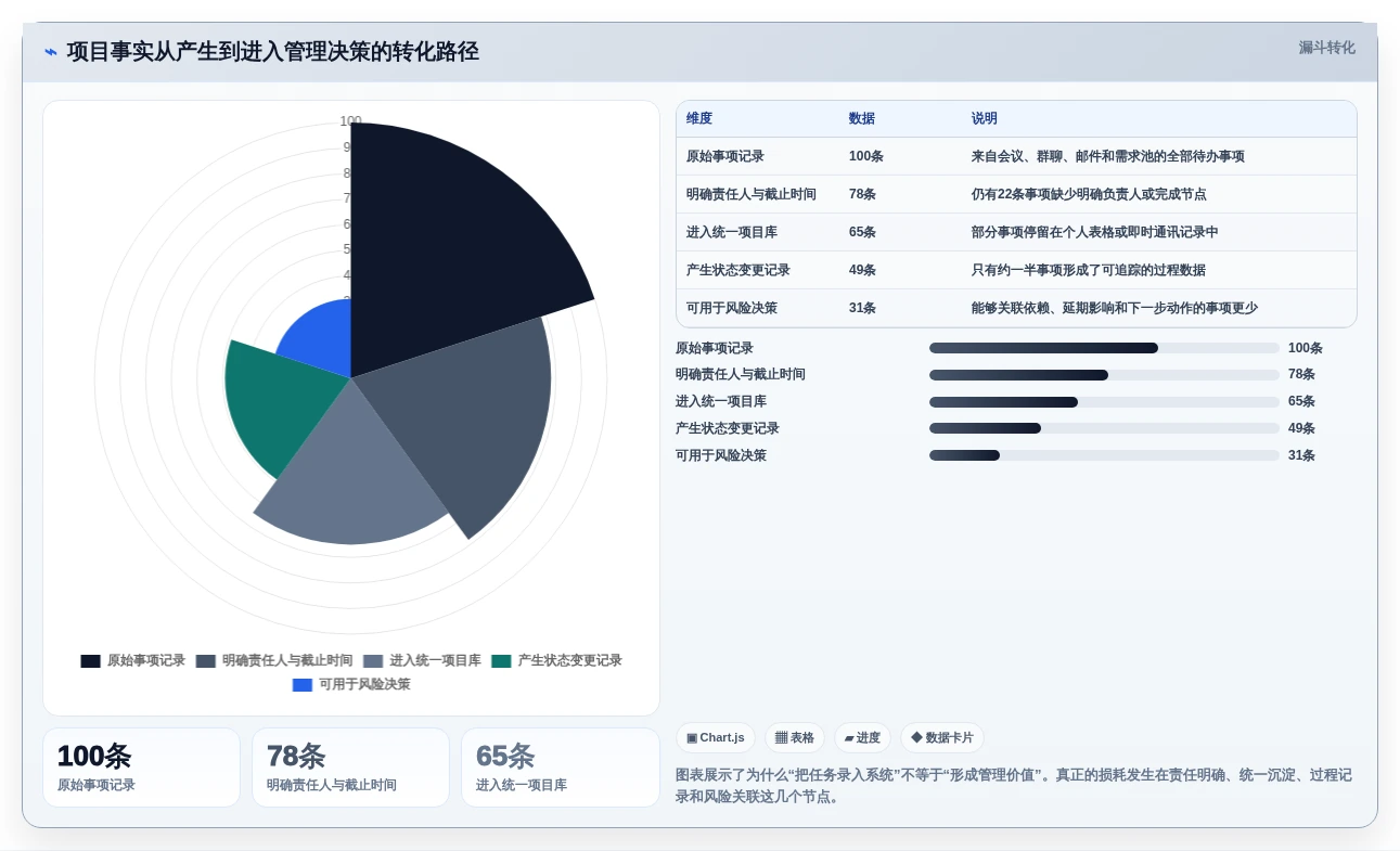 解锁高效协作:2026年最值得投资的5款内网项目管理软件