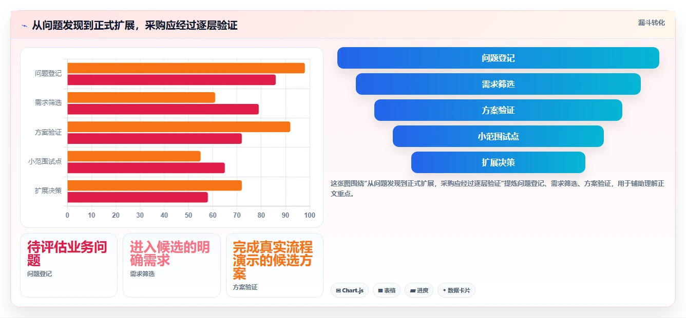 提升效率必备:2026年最值得投资的5大企业资源管理工具