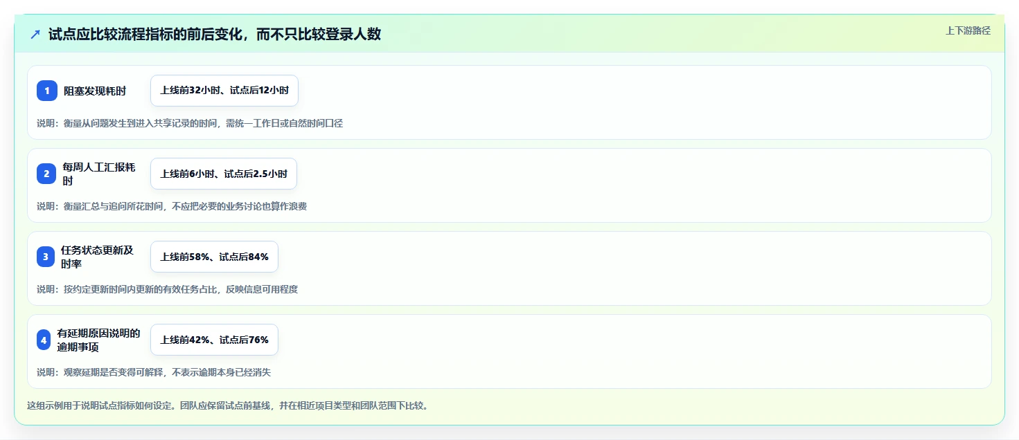 提升项目管理效率：2026年7款热门工作追踪软件选型指南