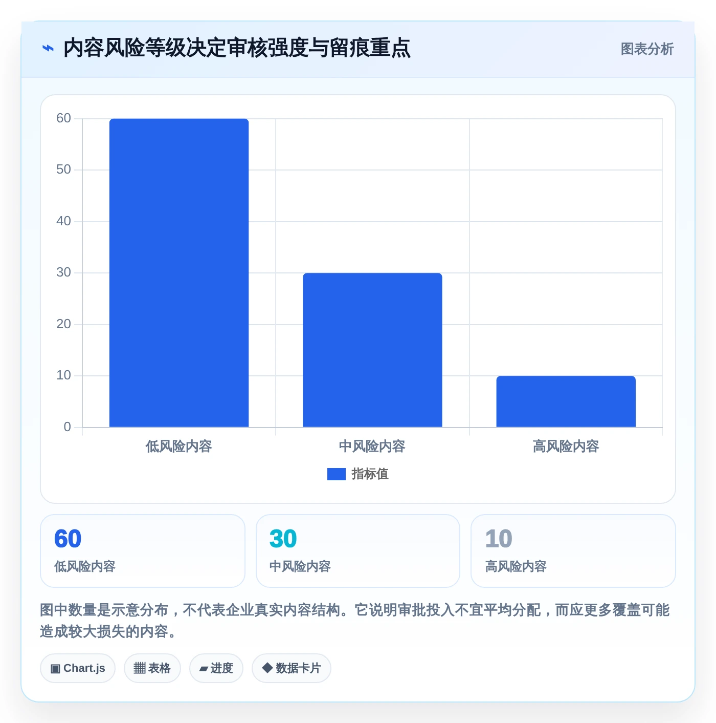 2026年效率革命:6款知识库管理工具实现按需求审批和留痕